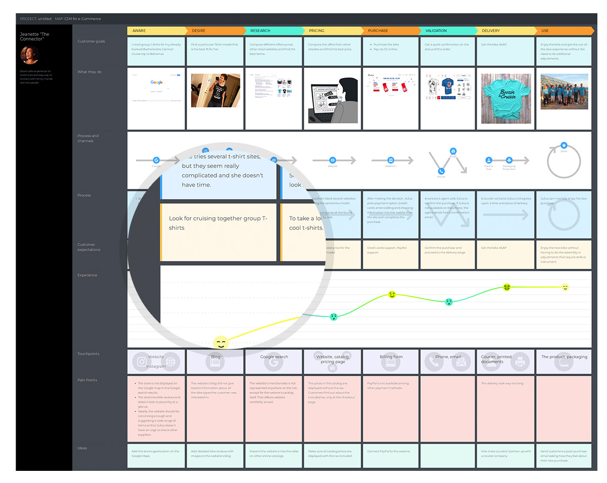 Customer Journey Map