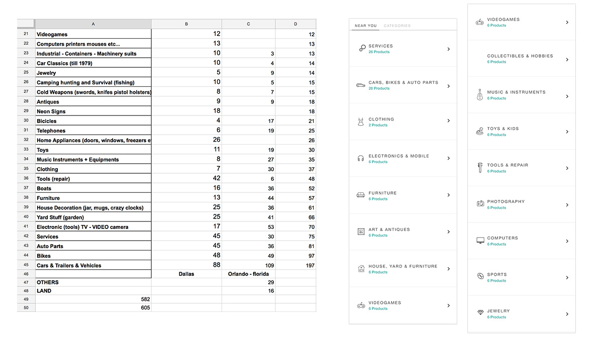 Craigslist KPI Analysis