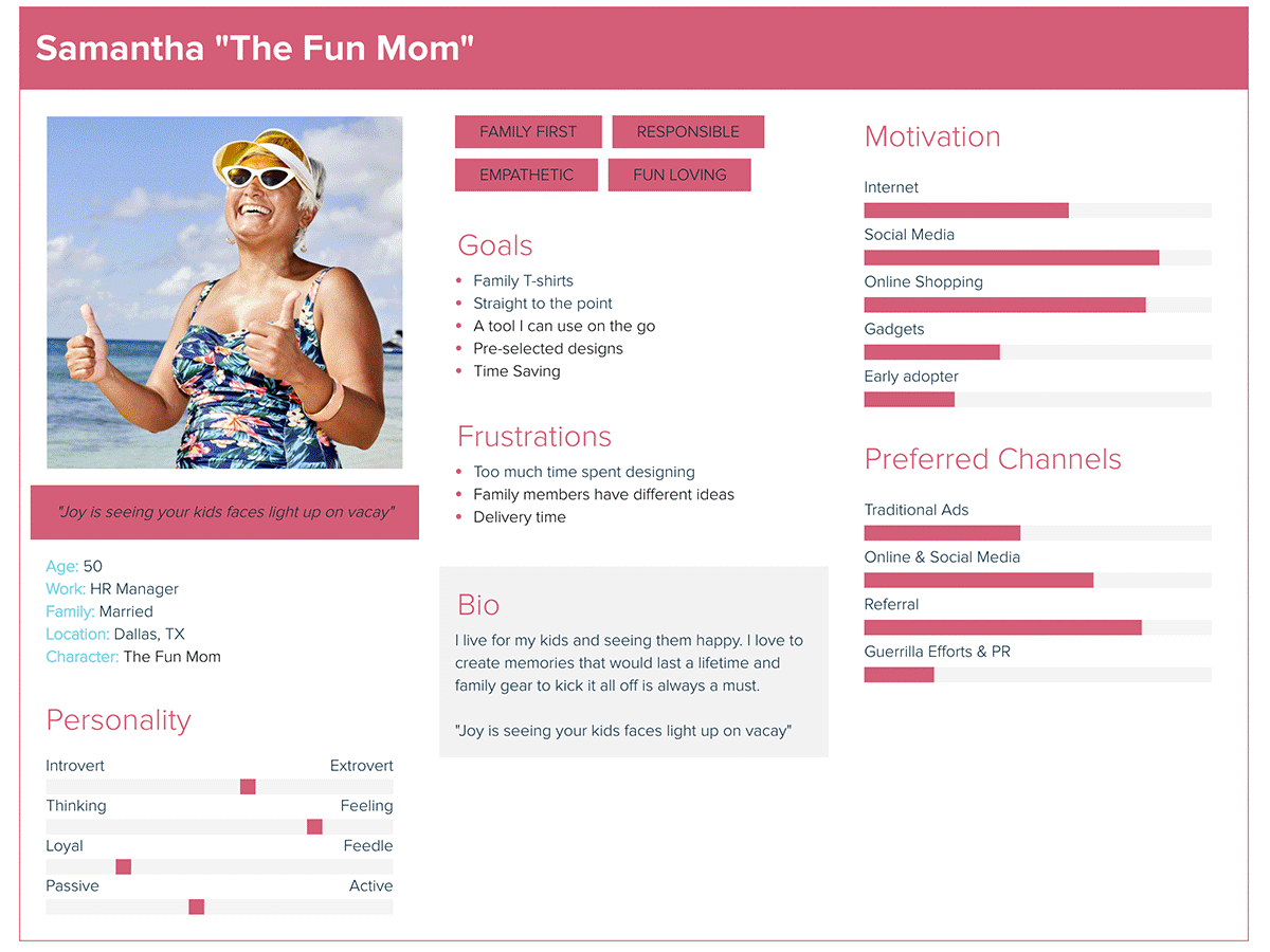 Personas Profile Sample